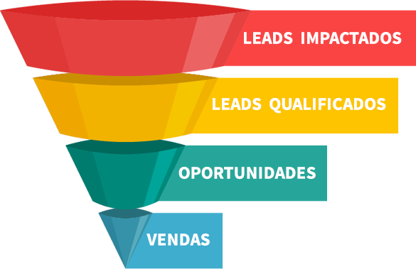 Automação de E-mail Marketing